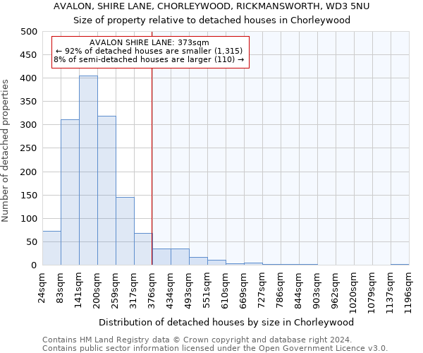 AVALON, SHIRE LANE, CHORLEYWOOD, RICKMANSWORTH, WD3 5NU: Size of property relative to detached houses in Chorleywood