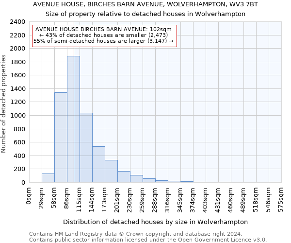 AVENUE HOUSE, BIRCHES BARN AVENUE, WOLVERHAMPTON, WV3 7BT: Size of property relative to detached houses in Wolverhampton