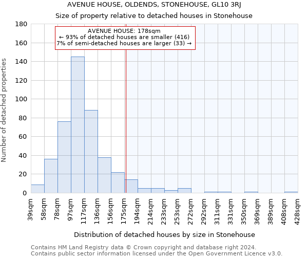 AVENUE HOUSE, OLDENDS, STONEHOUSE, GL10 3RJ: Size of property relative to detached houses in Stonehouse