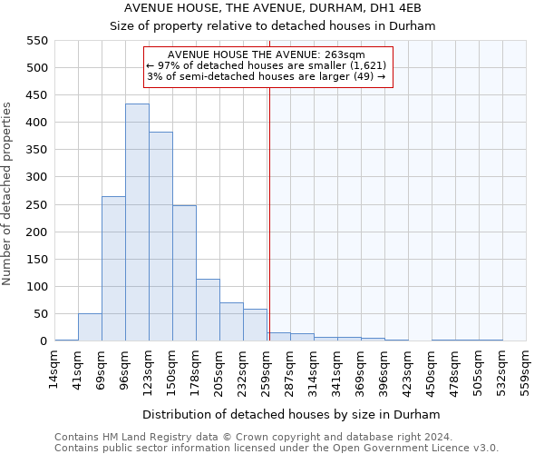 AVENUE HOUSE, THE AVENUE, DURHAM, DH1 4EB: Size of property relative to detached houses in Durham