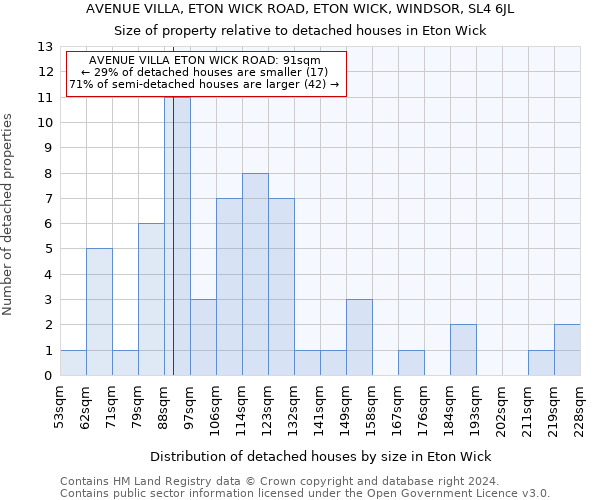 AVENUE VILLA, ETON WICK ROAD, ETON WICK, WINDSOR, SL4 6JL: Size of property relative to detached houses in Eton Wick
