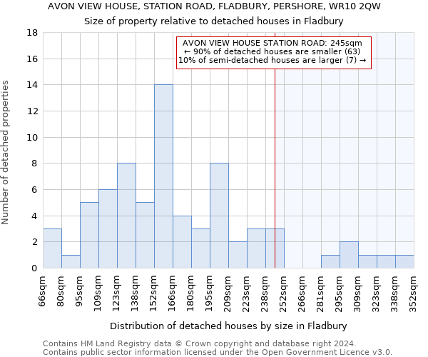 AVON VIEW HOUSE, STATION ROAD, FLADBURY, PERSHORE, WR10 2QW: Size of property relative to detached houses in Fladbury