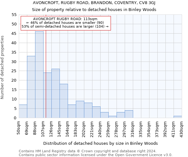 AVONCROFT, RUGBY ROAD, BRANDON, COVENTRY, CV8 3GJ: Size of property relative to detached houses in Binley Woods