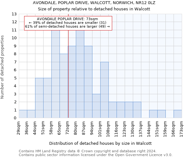 AVONDALE, POPLAR DRIVE, WALCOTT, NORWICH, NR12 0LZ: Size of property relative to detached houses in Walcott