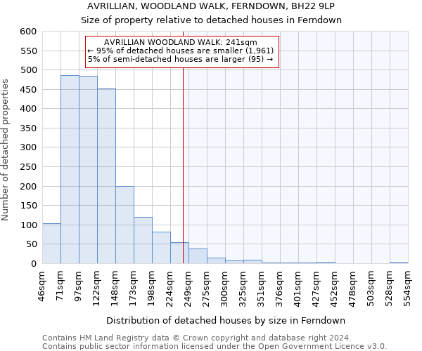 AVRILLIAN, WOODLAND WALK, FERNDOWN, BH22 9LP: Size of property relative to detached houses in Ferndown