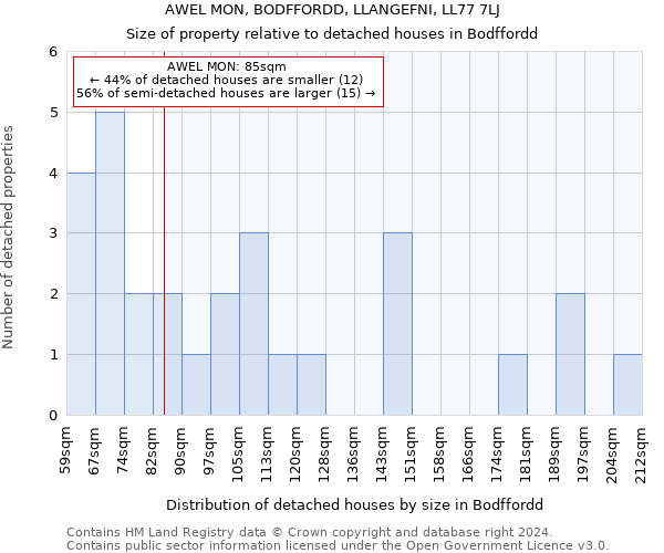 AWEL MON, BODFFORDD, LLANGEFNI, LL77 7LJ: Size of property relative to detached houses in Bodffordd