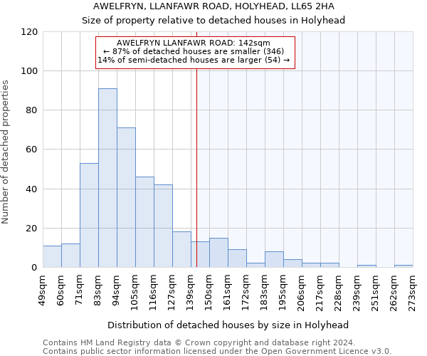 AWELFRYN, LLANFAWR ROAD, HOLYHEAD, LL65 2HA: Size of property relative to detached houses in Holyhead