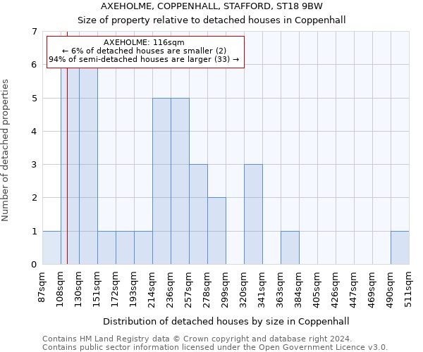 AXEHOLME, COPPENHALL, STAFFORD, ST18 9BW: Size of property relative to detached houses in Coppenhall