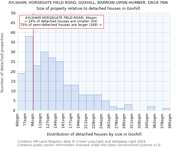 AYLSHAM, HORSEGATE FIELD ROAD, GOXHILL, BARROW-UPON-HUMBER, DN19 7NN: Size of property relative to detached houses in Goxhill