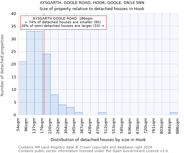 AYSGARTH, GOOLE ROAD, HOOK, GOOLE, DN14 5NN: Size of property relative to detached houses in Hook