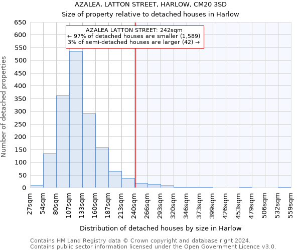 AZALEA, LATTON STREET, HARLOW, CM20 3SD: Size of property relative to detached houses in Harlow