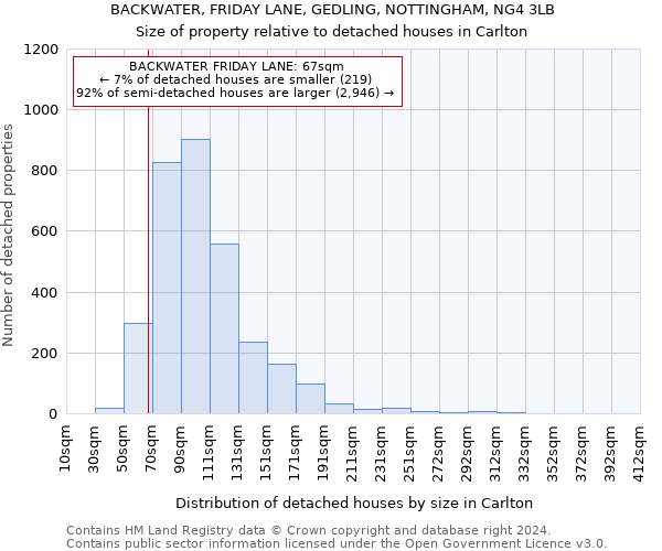 BACKWATER, FRIDAY LANE, GEDLING, NOTTINGHAM, NG4 3LB: Size of property relative to detached houses in Carlton