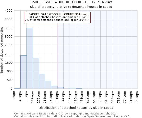 BADGER GATE, WOODHILL COURT, LEEDS, LS16 7BW: Size of property relative to detached houses in Leeds