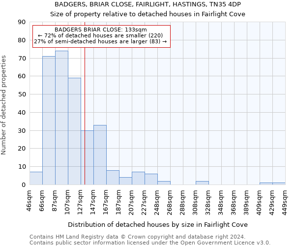 BADGERS, BRIAR CLOSE, FAIRLIGHT, HASTINGS, TN35 4DP: Size of property relative to detached houses in Fairlight Cove