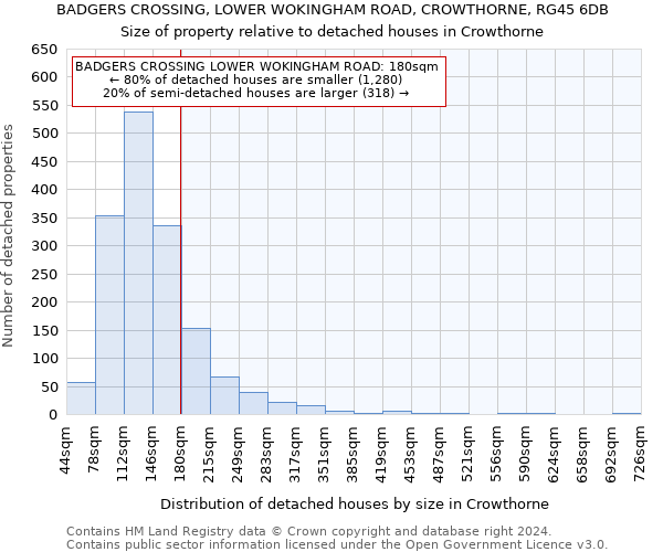 BADGERS CROSSING, LOWER WOKINGHAM ROAD, CROWTHORNE, RG45 6DB: Size of property relative to detached houses in Crowthorne