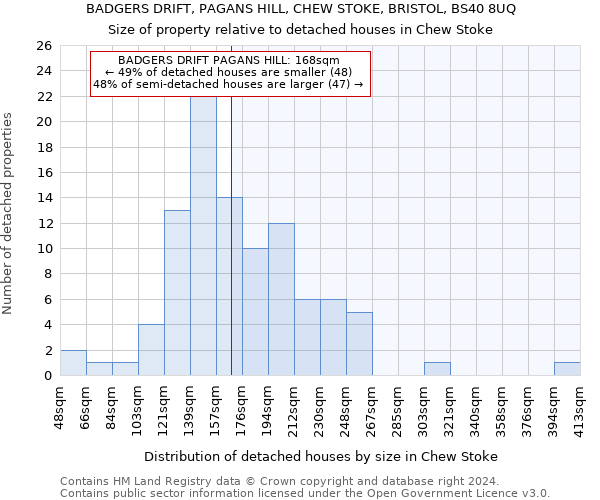 BADGERS DRIFT, PAGANS HILL, CHEW STOKE, BRISTOL, BS40 8UQ: Size of property relative to detached houses in Chew Stoke