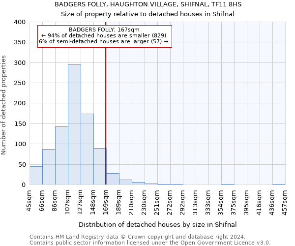 BADGERS FOLLY, HAUGHTON VILLAGE, SHIFNAL, TF11 8HS: Size of property relative to detached houses in Shifnal