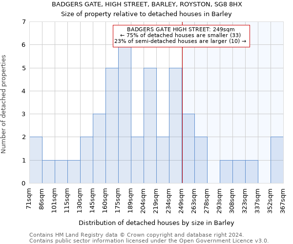 BADGERS GATE, HIGH STREET, BARLEY, ROYSTON, SG8 8HX: Size of property relative to detached houses in Barley