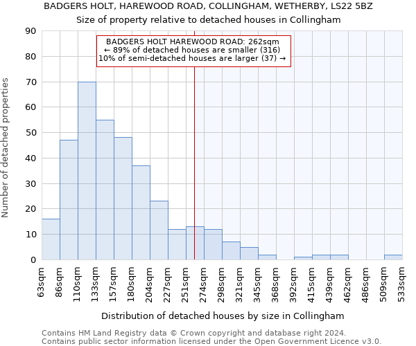 BADGERS HOLT, HAREWOOD ROAD, COLLINGHAM, WETHERBY, LS22 5BZ: Size of property relative to detached houses in Collingham