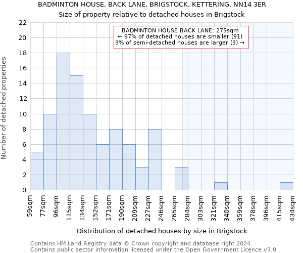 BADMINTON HOUSE, BACK LANE, BRIGSTOCK, KETTERING, NN14 3ER: Size of property relative to detached houses in Brigstock