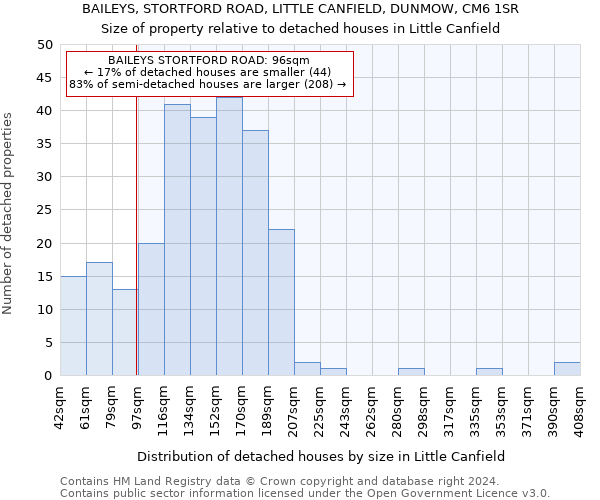 BAILEYS, STORTFORD ROAD, LITTLE CANFIELD, DUNMOW, CM6 1SR: Size of property relative to detached houses in Little Canfield