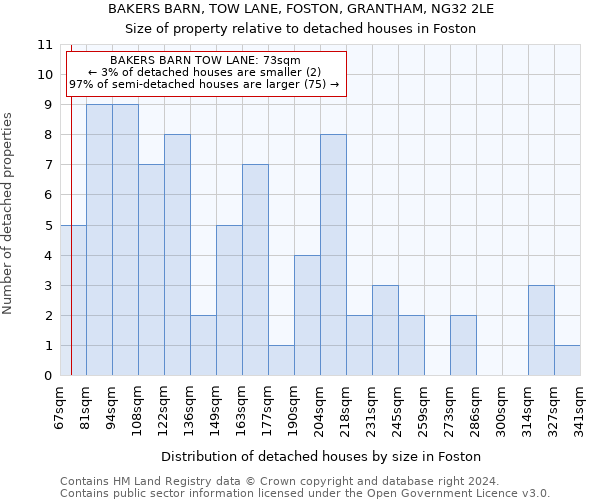 BAKERS BARN, TOW LANE, FOSTON, GRANTHAM, NG32 2LE: Size of property relative to detached houses in Foston