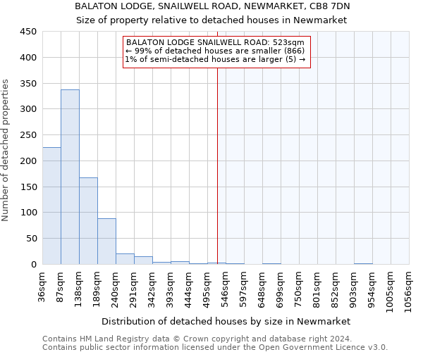 BALATON LODGE, SNAILWELL ROAD, NEWMARKET, CB8 7DN: Size of property relative to detached houses in Newmarket