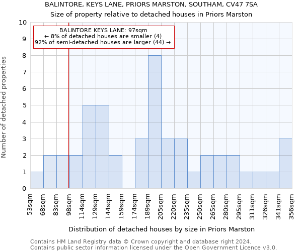 BALINTORE, KEYS LANE, PRIORS MARSTON, SOUTHAM, CV47 7SA: Size of property relative to detached houses in Priors Marston