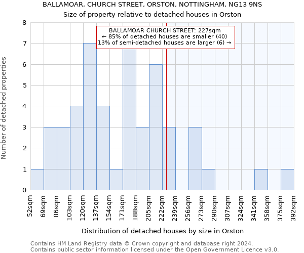 BALLAMOAR, CHURCH STREET, ORSTON, NOTTINGHAM, NG13 9NS: Size of property relative to detached houses in Orston