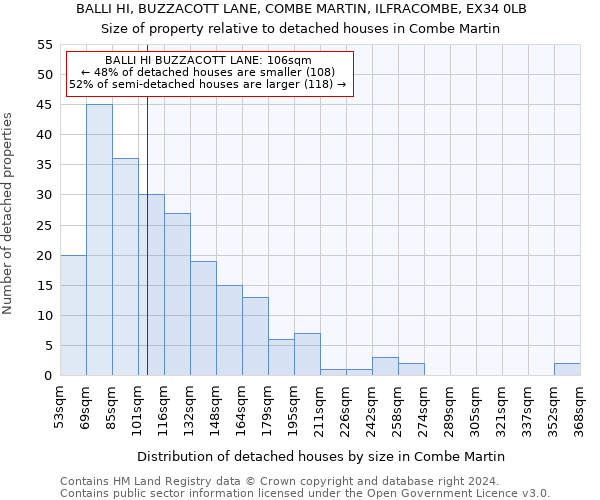 BALLI HI, BUZZACOTT LANE, COMBE MARTIN, ILFRACOMBE, EX34 0LB: Size of property relative to detached houses in Combe Martin