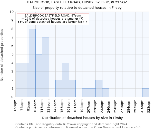 BALLYBROOK, EASTFIELD ROAD, FIRSBY, SPILSBY, PE23 5QZ: Size of property relative to detached houses in Firsby