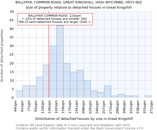 BALLYFAR, COMMON ROAD, GREAT KINGSHILL, HIGH WYCOMBE, HP15 6EZ: Size of property relative to detached houses in Great Kingshill