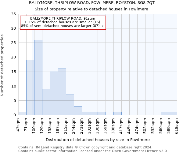 BALLYMORE, THRIPLOW ROAD, FOWLMERE, ROYSTON, SG8 7QT: Size of property relative to detached houses in Fowlmere