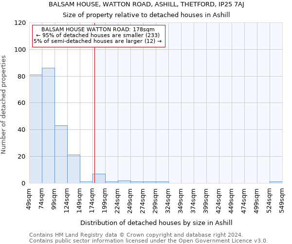 BALSAM HOUSE, WATTON ROAD, ASHILL, THETFORD, IP25 7AJ: Size of property relative to detached houses in Ashill