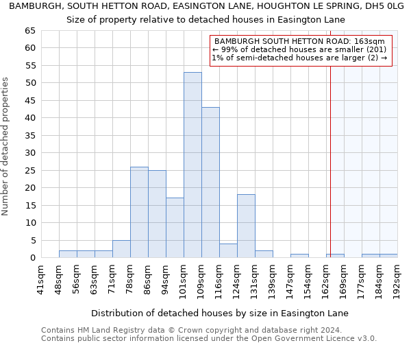 BAMBURGH, SOUTH HETTON ROAD, EASINGTON LANE, HOUGHTON LE SPRING, DH5 0LG: Size of property relative to detached houses in Easington Lane