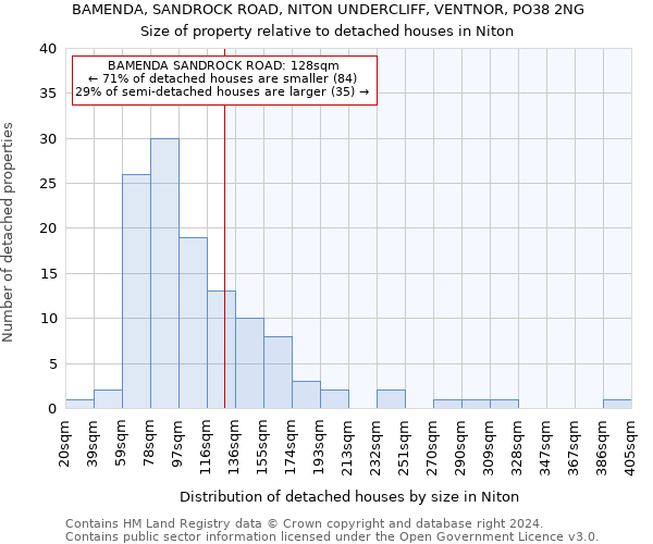 BAMENDA, SANDROCK ROAD, NITON UNDERCLIFF, VENTNOR, PO38 2NG: Size of property relative to detached houses in Niton