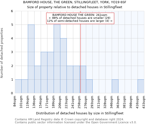 BAMFORD HOUSE, THE GREEN, STILLINGFLEET, YORK, YO19 6SF: Size of property relative to detached houses in Stillingfleet