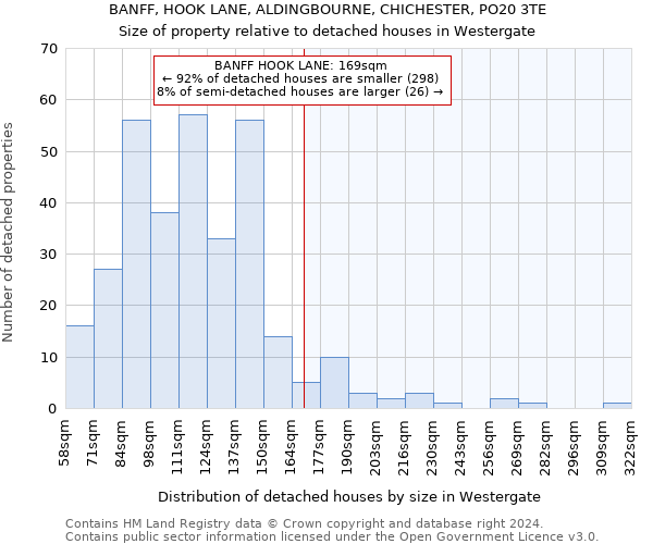 BANFF, HOOK LANE, ALDINGBOURNE, CHICHESTER, PO20 3TE: Size of property relative to detached houses in Westergate