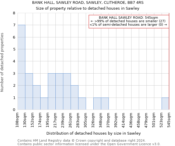 BANK HALL, SAWLEY ROAD, SAWLEY, CLITHEROE, BB7 4RS: Size of property relative to detached houses in Sawley