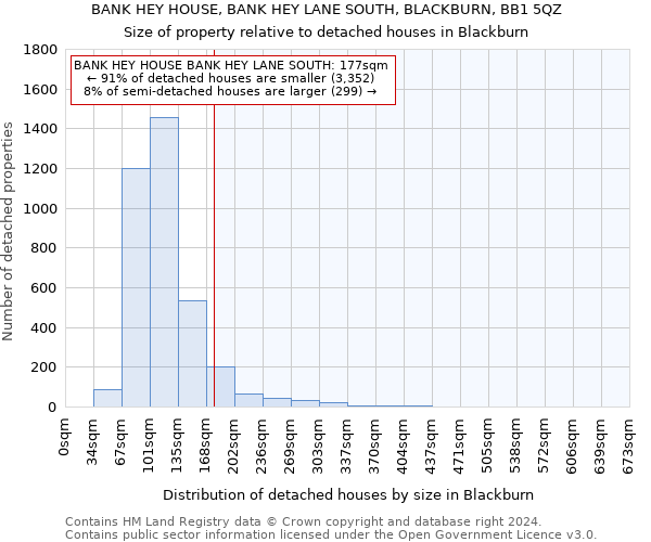 BANK HEY HOUSE, BANK HEY LANE SOUTH, BLACKBURN, BB1 5QZ: Size of property relative to detached houses in Blackburn