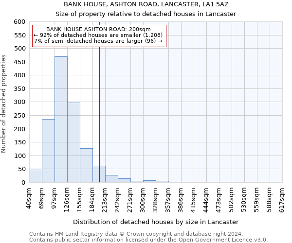 BANK HOUSE, ASHTON ROAD, LANCASTER, LA1 5AZ: Size of property relative to detached houses in Lancaster