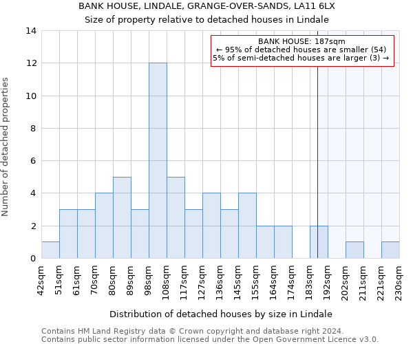 BANK HOUSE, LINDALE, GRANGE-OVER-SANDS, LA11 6LX: Size of property relative to detached houses in Lindale