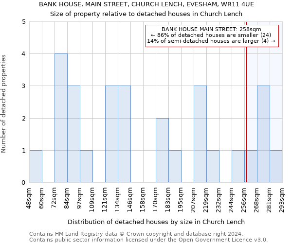 BANK HOUSE, MAIN STREET, CHURCH LENCH, EVESHAM, WR11 4UE: Size of property relative to detached houses in Church Lench