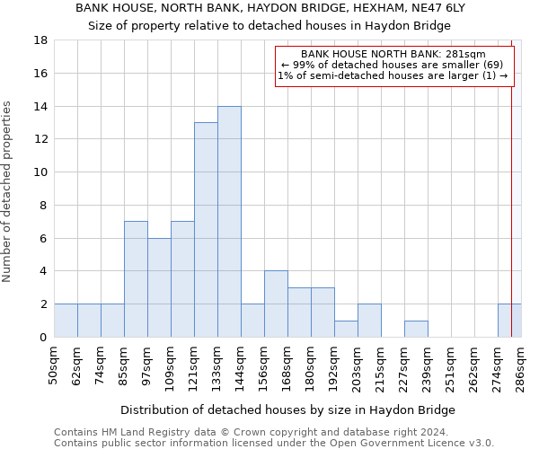 BANK HOUSE, NORTH BANK, HAYDON BRIDGE, HEXHAM, NE47 6LY: Size of property relative to detached houses in Haydon Bridge