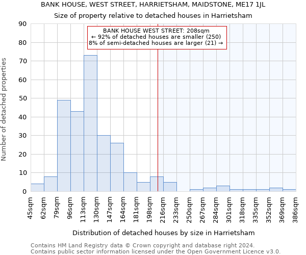 BANK HOUSE, WEST STREET, HARRIETSHAM, MAIDSTONE, ME17 1JL: Size of property relative to detached houses in Harrietsham