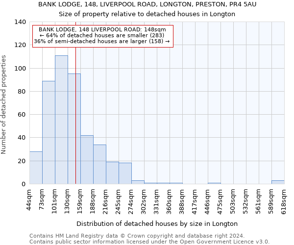 BANK LODGE, 148, LIVERPOOL ROAD, LONGTON, PRESTON, PR4 5AU: Size of property relative to detached houses in Longton