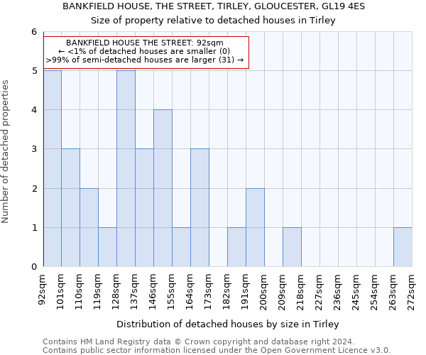 BANKFIELD HOUSE, THE STREET, TIRLEY, GLOUCESTER, GL19 4ES: Size of property relative to detached houses in Tirley