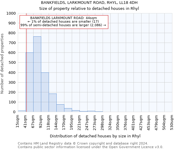 BANKFIELDS, LARKMOUNT ROAD, RHYL, LL18 4DH: Size of property relative to detached houses in Rhyl