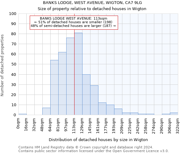 BANKS LODGE, WEST AVENUE, WIGTON, CA7 9LG: Size of property relative to detached houses in Wigton