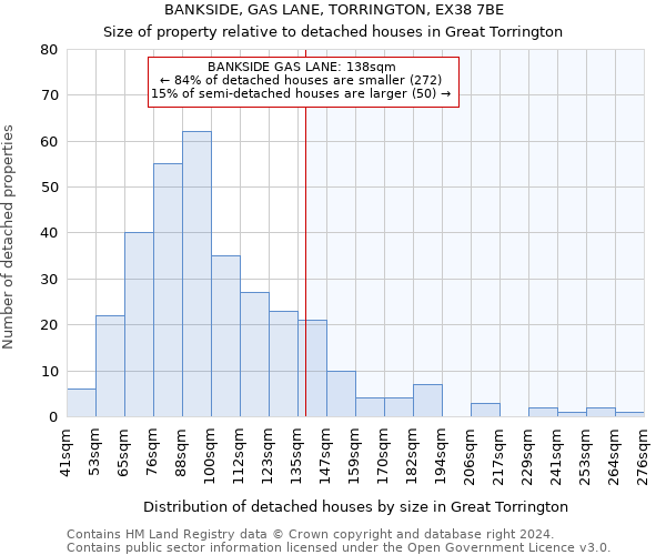 BANKSIDE, GAS LANE, TORRINGTON, EX38 7BE: Size of property relative to detached houses in Great Torrington